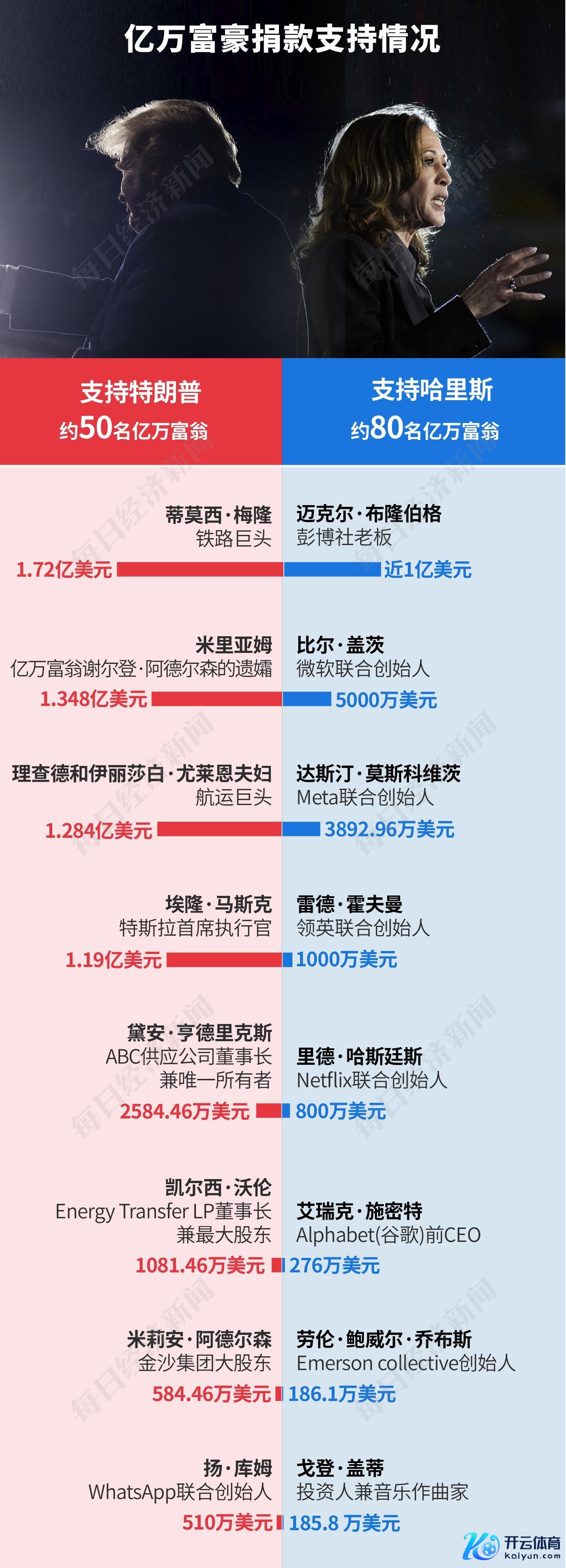 图片开头：每经制图（信息阐发央视新闻报说念整理）